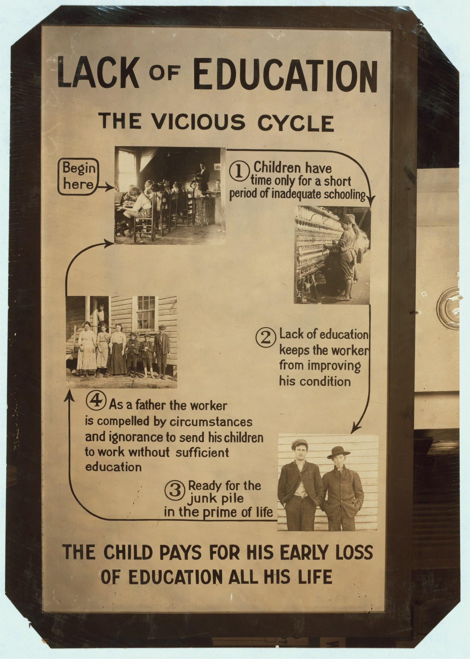 Ein Plakat mit der Aufschrift "Mangelnde Bildung: Der Kreislauf" mit chaotischen Bildern von verschiedenen Menschen und fetter schwarzer Schrift, das die Auswirkungen von schlechter Bildung zeigt.