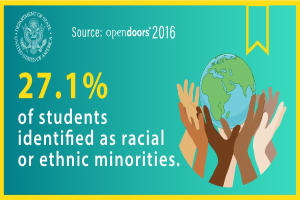 Ein Plakat mit dem Text "27,1 % der Schüler wurden als rassisch oder ethnisch identifiziert" mit einer von Händen gehaltenen Weltkugel, umgeben von einer vielseitigen Gruppe von Menschen.