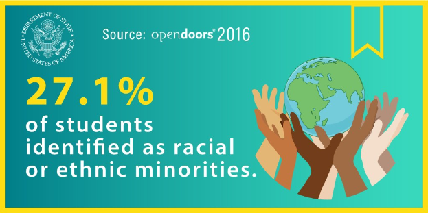 Ein Plakat mit dem Text "27,1 % der Schüler wurden als rassisch oder ethnisch identifiziert" mit einer von Händen gehaltenen Weltkugel, umgeben von einer vielseitigen Gruppe von Menschen.