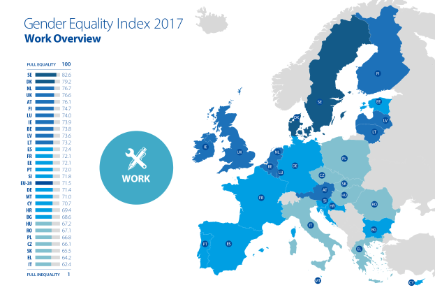 Eine Europakarte, die den Geschlechtergleichstellungsindex für die Arbeit im Jahr 2017 anzeigt, mit verschiedenen Farben für unterschiedliche Gleichstellungsniveaus und begleitendem Text auf der linken Seite mit zusätzlichen Informationen.