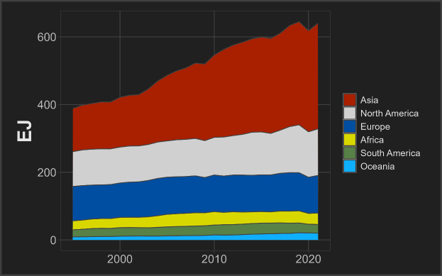 Eine Liniengrafik, die die Anzahl der Verkehrstoten in den Niederlanden über mehrere Jahre zeigt, wobei jedes Jahr durch eine andere Farbe und zusätzlichen Text dargestellt wird, der weitere Kontext zu den Daten liefert.